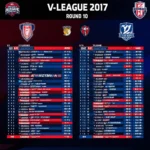 Bảng xếp hạng V-League 2017 sau vòng 10