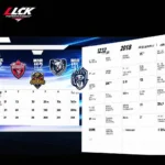 Lịch thi đấu LCK ngày 12/2/2018