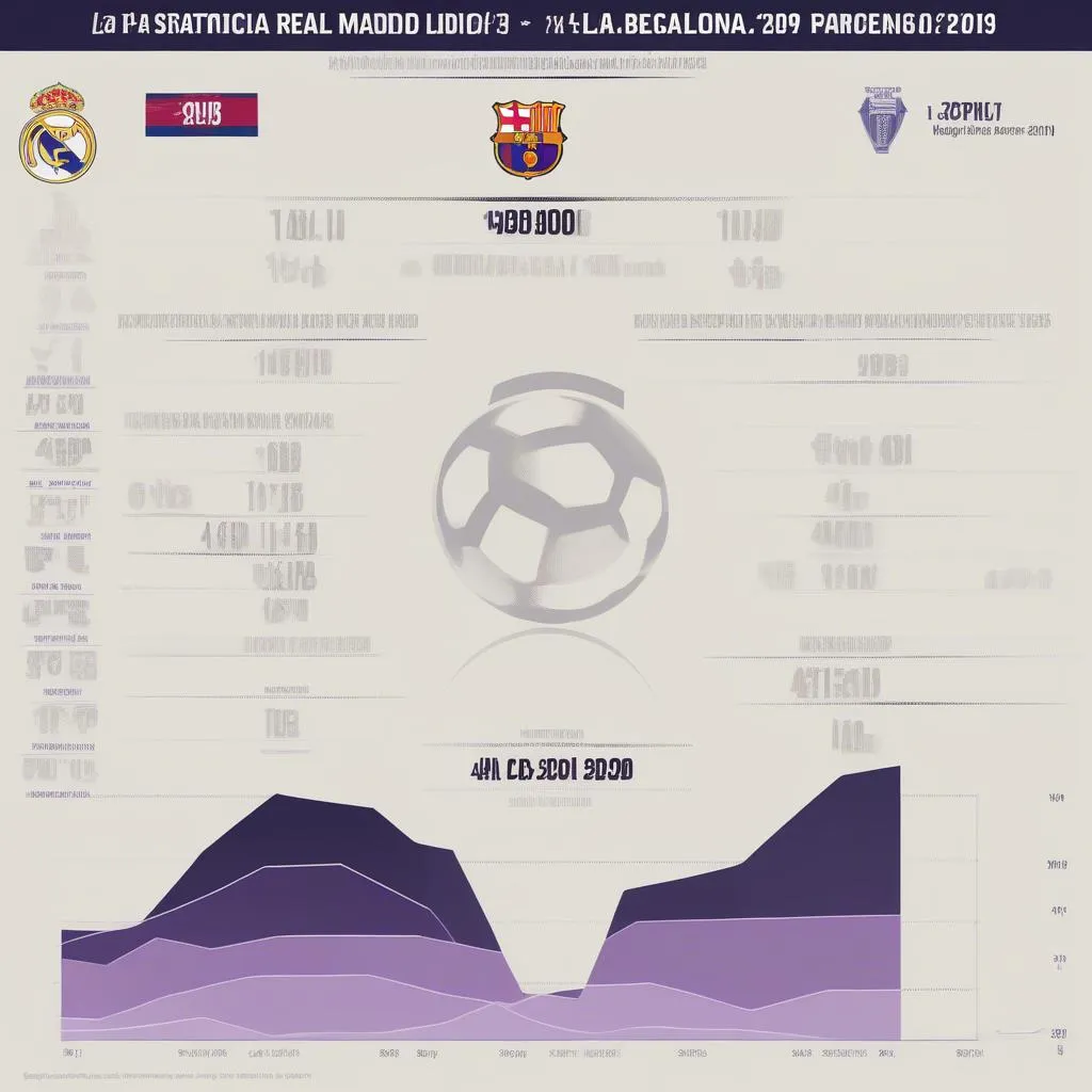 Thống kê 8 năm thống trị La Liga của Real Madrid và Barcelona