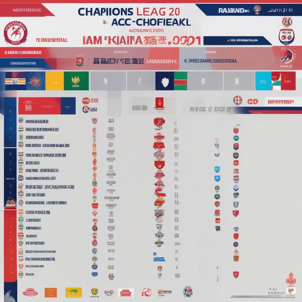 Lịch thi đấu AFC Champions League 2020