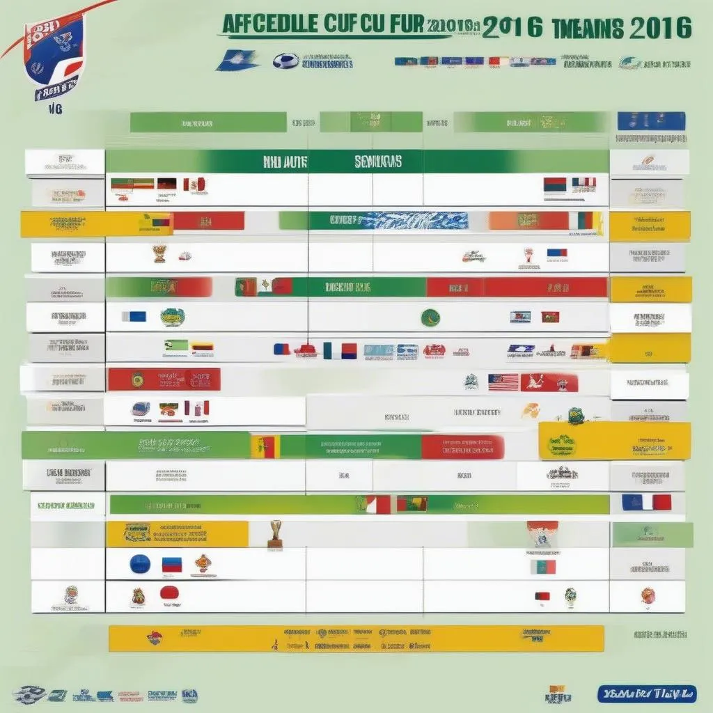 Lịch thi đấu AFF Cup 2016