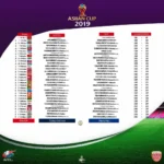 Lịch thi đấu Asian Cup 2019