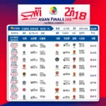 Hình ảnh về lịch thi đấu bán kết Asiad 2018