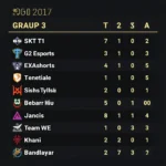 Bảng A MSI 2017 ngày 2