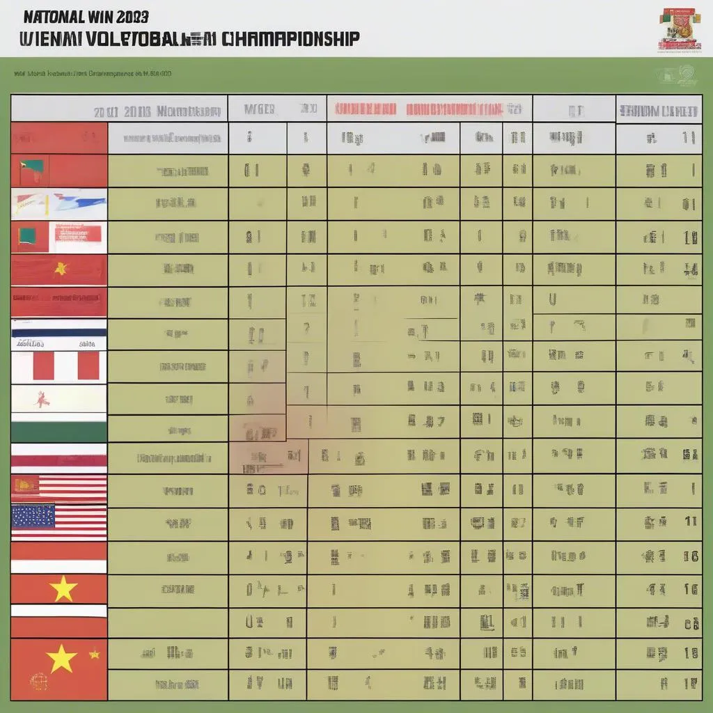 Bảng xếp hạng bóng chuyền vô địch quốc gia 2023