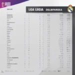 Bảng xếp hạng La Liga - Real Madrid