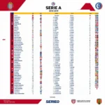 Bảng Xếp Hạng Serie A 2018-19