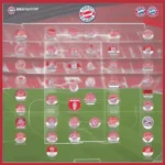 Lịch thi đấu Bayern Munich mùa giải 2023-2024: Cập nhật mới nhất