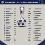 danh sách các đội vô địch champion league