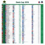 Lịch Thi Đấu Davis Cup 2016