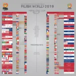 Lịch thi đấu FIBA World Cup 2019