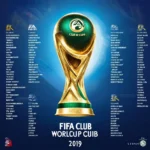 Lịch thi đấu FIFA Club World Cup 2019