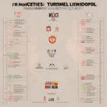 Lịch thi đấu ICC 2018 trên K+: Manchester United đối đầu với Liverpool