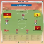 Lịch thi đấu King Cup 2019: Việt Nam vs Curaçao