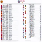 Lịch thi đấu La Liga 2018-2019