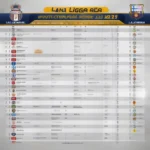 Bảng xếp hạng La Liga