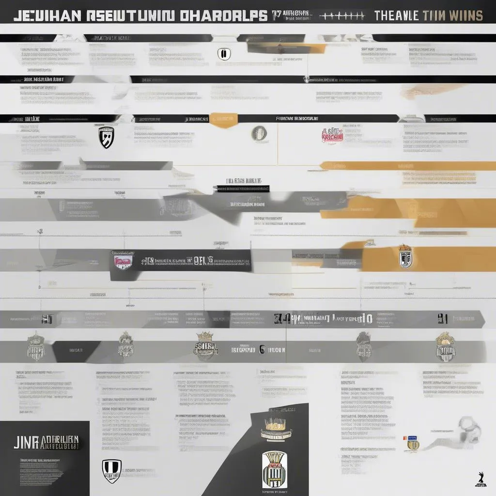 Lịch sử vô địch Serie A của Juventus