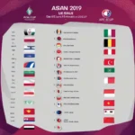 Lịch thi đấu AFC Asian Cup UAE 2019 tứ kết ngày 24/1