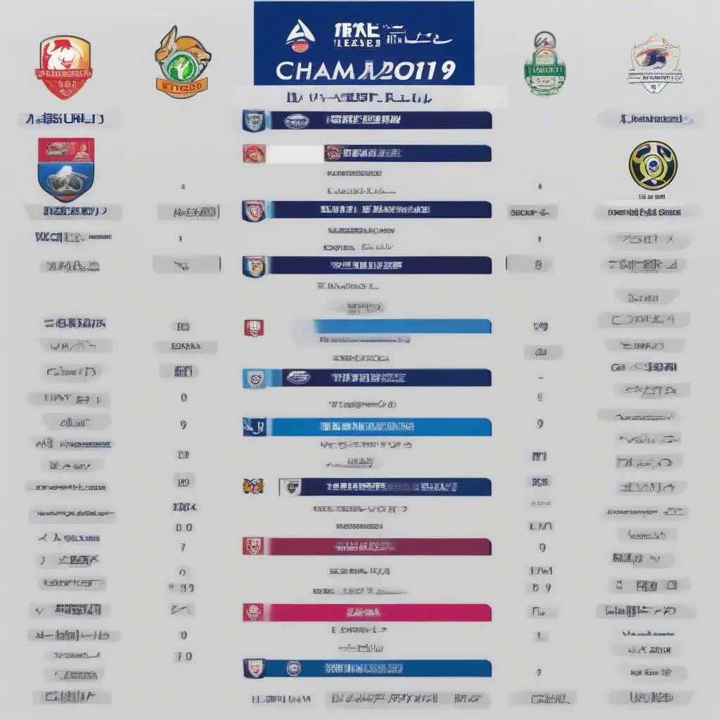 Lịch thi đấu AFC Champions League 2019