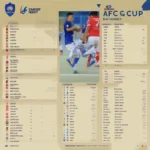 lich-thi-dau-bong-da-afc-cup