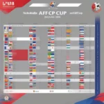 Lịch thi đấu AFF Cup 2018 bảng A