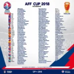 Lịch thi đấu AFF Cup 2018 của đội tuyển Thái Lan