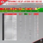 Lịch thi đấu AFF Cup 2022 của đội tuyển Việt Nam