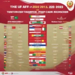 Lịch thi đấu AFF Cup 2023 - Bóng đá Việt Nam