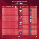 Lịch thi đấu AFF Cup Việt Nam 2023