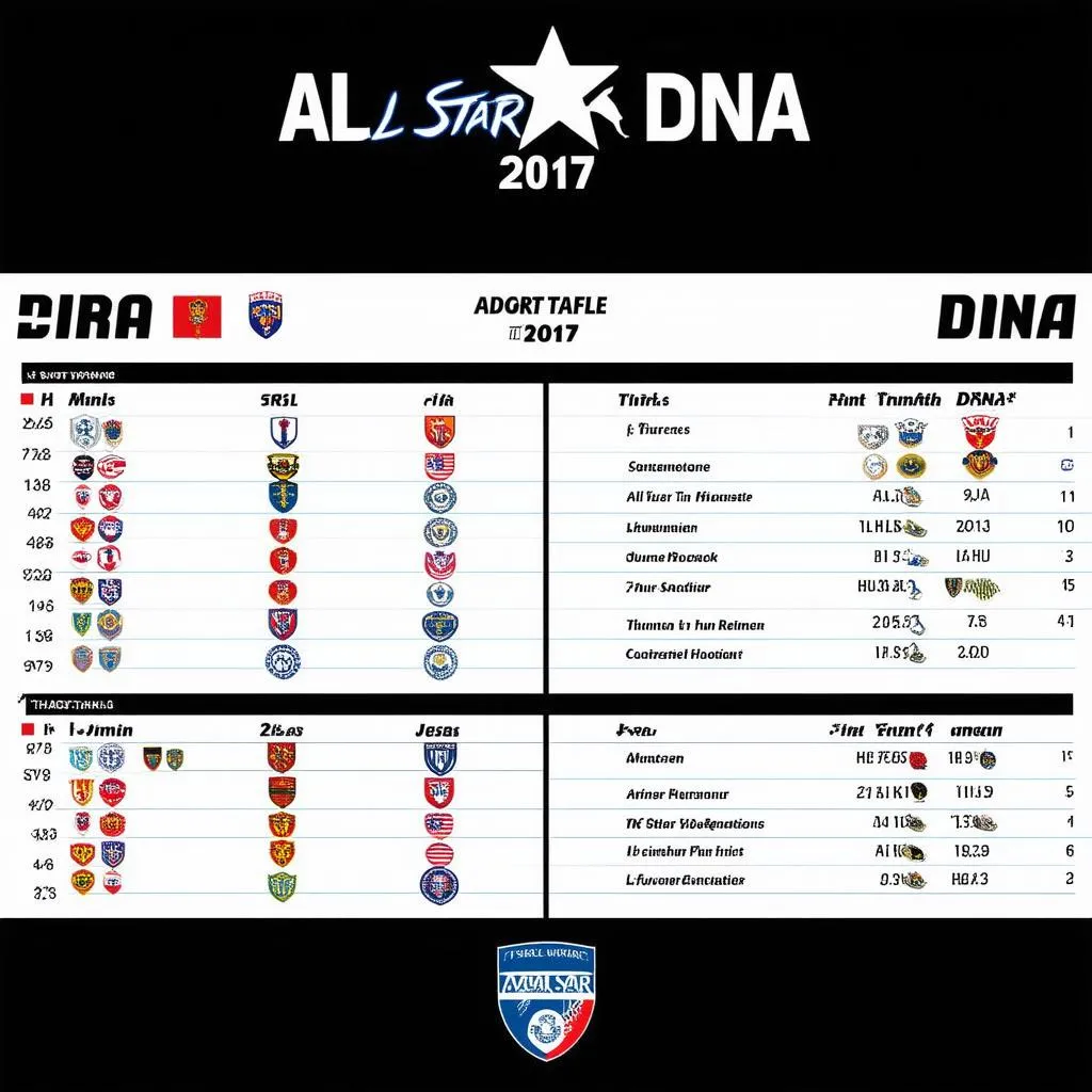 Lịch Thi Đấu All Star DNA 2017 Phân Tích