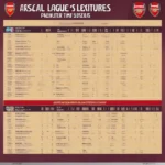 Lịch thi đấu Arsenal Ngoại hạng Anh mùa giải 2017