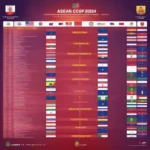 Lịch thi đấu Asean Cup 2024