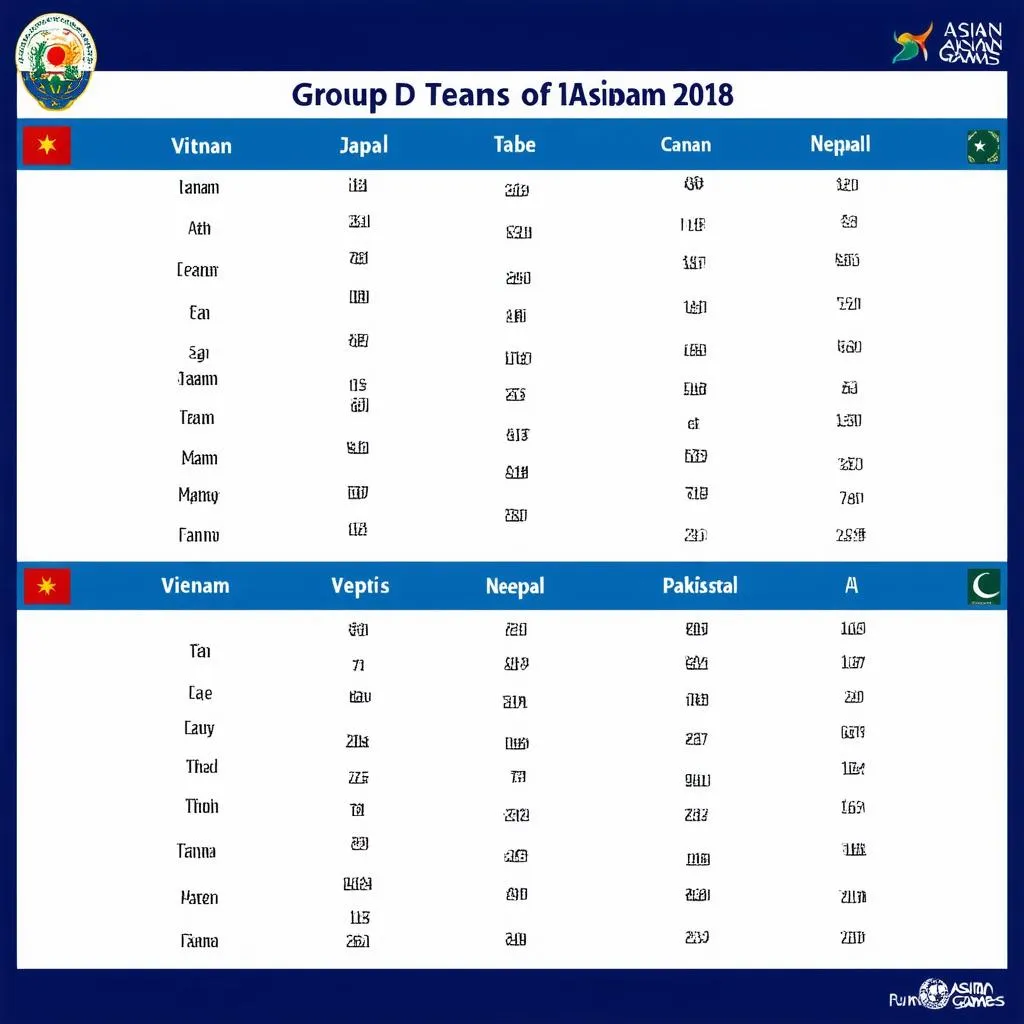 Bảng đấu Asiad 2018 - Bảng D