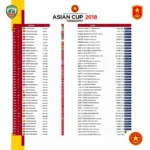 Lịch thi đấu Asian Cup 2018 U23