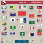 Lịch thi đấu Asian Cup 2019 - Bảng đấu