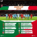 Lịch thi đấu Asian Cup 2019 wiki