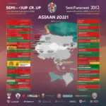 Lịch thi đấu Asian Cup 2021 - Bán kết