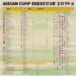 Lịch thi đấu Asian Cup Nam mới nhất