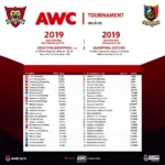 Lịch thi đấu AWC 2019 tứ kết