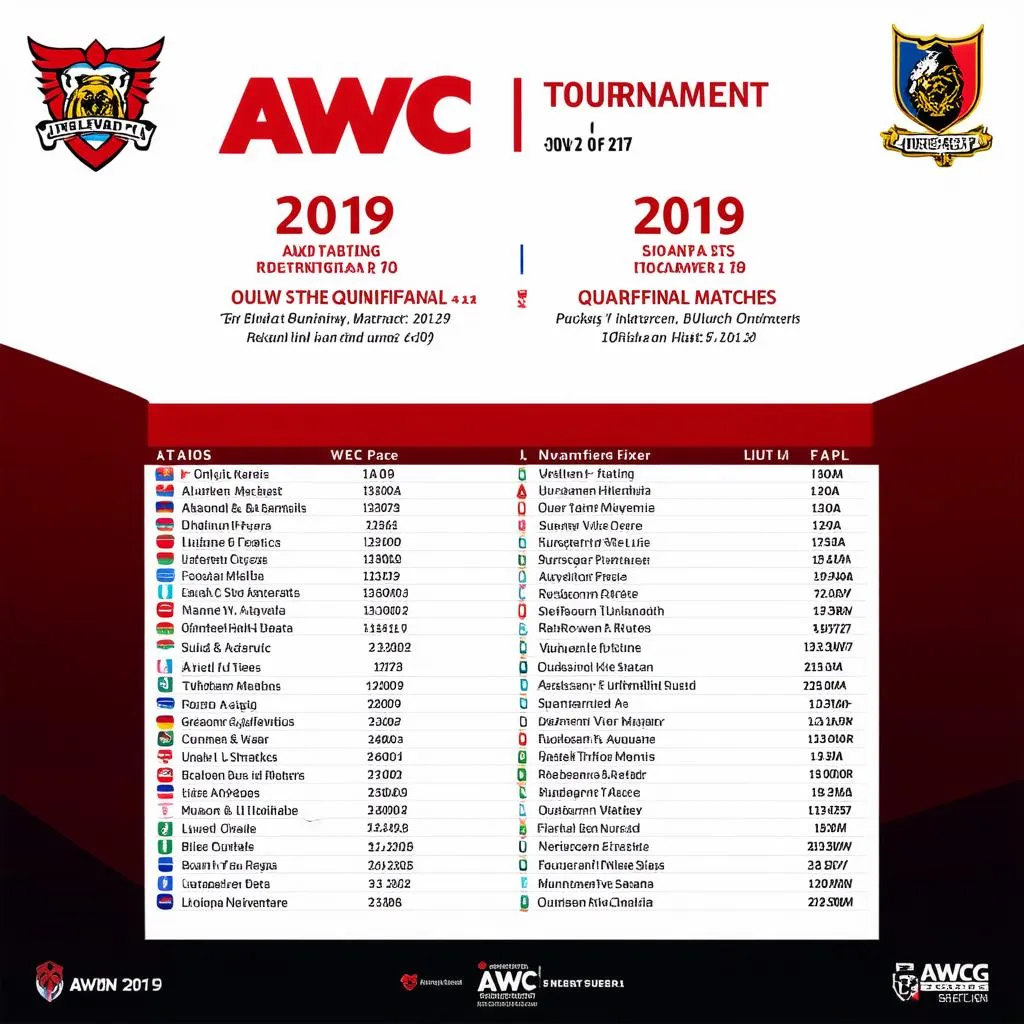 Lịch thi đấu AWC 2019 tứ kết