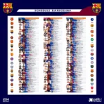 Lịch thi đấu Barca năm 2018