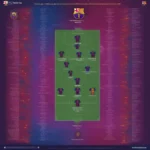 Lịch thi đấu của Barca tại Champions League 2023