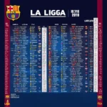 Lịch thi đấu Barca La Liga