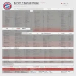 Lịch thi đấu Bayern Leverkusen vs Bayern Munich: Nỗ lực tìm lại vị thế