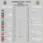 Lịch thi đấu Champions League vòng Juventus