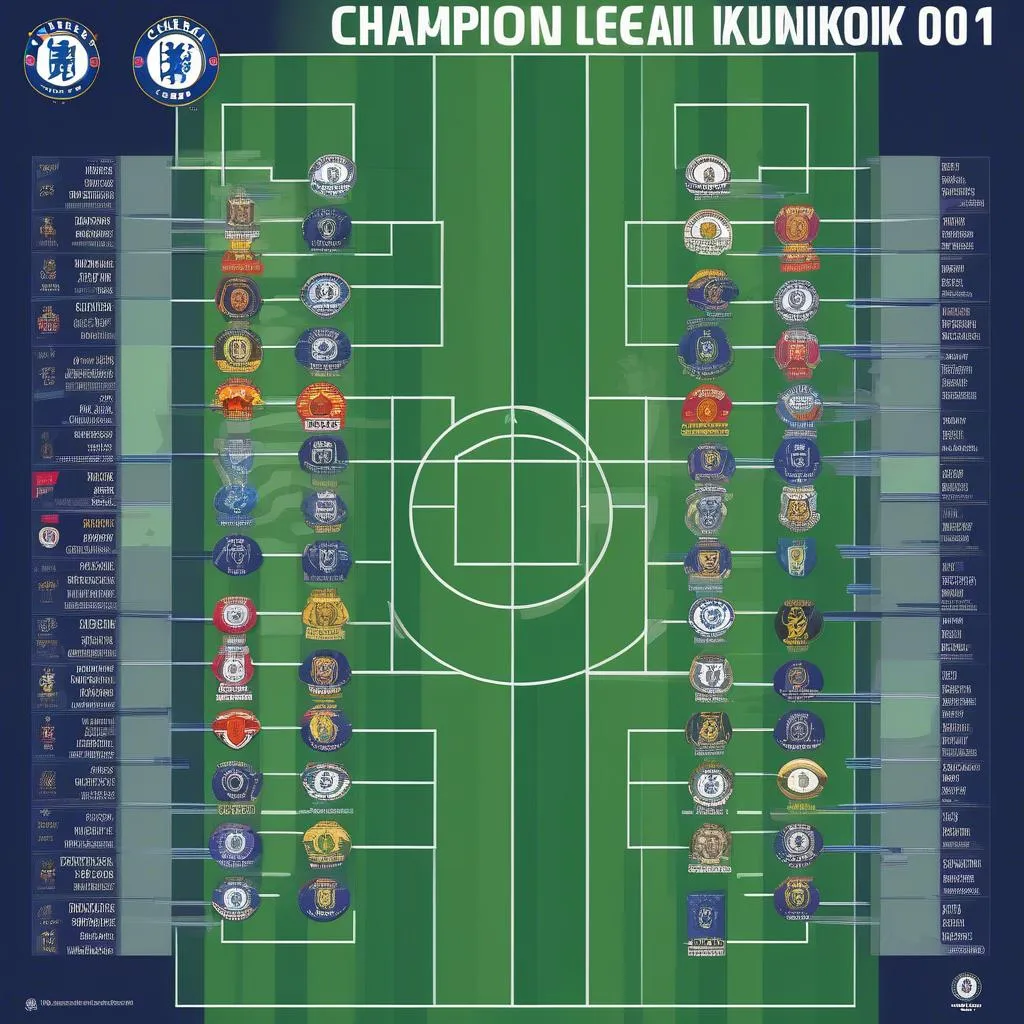 Lịch thi đấu của Chelsea 2018-2019 tại Champions League