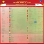 Lịch Thi Đấu ĐTQG VN AFF Cup 2023