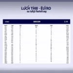 Lịch thi đấu Euro tối hôm nay