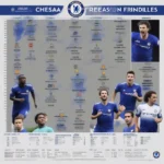 Lịch thi đấu giao hữu của Chelsea mùa hè 2023