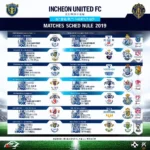 Lịch thi đấu Incheon United FC 2019